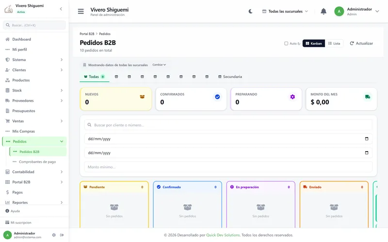 Tablero de pedidos online por estado